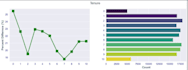 data science and machine learning projects