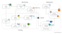 data cleaning, exploratory data analysis and machine learning