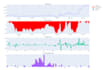 build financial data pipelines and trading datasets using python