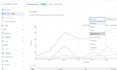 setup cloudflare bot blocking dns cdn ssl firewall fix domain malware protection
