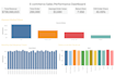 create professional power bi dashboard and tableau reports