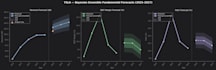build statistical models, predictive analytics, and ai solutions