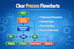 document your manufacturing process into a professional sop and workflow