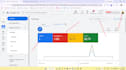 setup, optimize and manage your google ads PPC campaigns