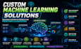 build machine learning model for prediction, classification, and forecasting