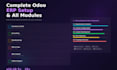 develop custom odoo module and odoo erp customization