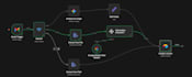 build ai automation, whatsapp , slack and gmail automation with n8n