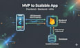 build your flutter mobile app mvp for ios and android