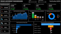 be your data analyst using python, sql, excel and power bi