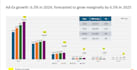 provide professional data analysis, entry, and professional presentations