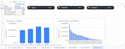 build excel google sheets dashboard and analysis