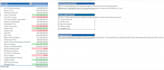 do data formatting, data cleaning, and pivot tables