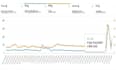 setup optimize and manage amazon PPC campaigns sponsored ads
