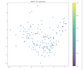 clean and preprocess your dataset in python
