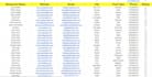 do fastest excel data entry and b2b lead generation