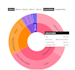 create expert level data visualizations and dashboards