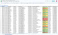 build a complete ai customer service automation