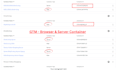 setup facebook pixel and conversion API for accurate tracking
