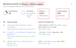 manually 700 SEO social media profile backlinks with high authority links