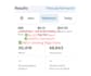 be your expert meta ads manager