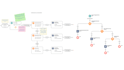 be your US based salesforce CRM admin, developer, or consultant