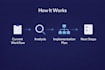 create a workflow and ai implementation plan