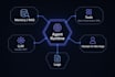 build custom n8n langchain or crewai agent for your workflow
