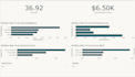 an HR analytics dashboard