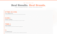 manage your amazon PPC campaigns to reduce tacos