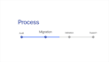manage your google workspace migration email, data, dns
