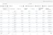 set up and manage facebook meta ads campaign