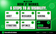 do wordpress aeo, GEO, ai SEO optimization for google, chatgpt, claude, copilot