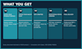 create audit ready haccp plans and food safety documents