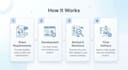 build ai powered full stack web app chatbot and website
