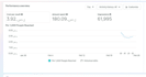 be your facebook and ig ads campaign, meta ads, and instagram marketing manager