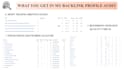 analyze your backlink profile and SEO metrics using ahrefs