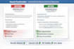 create a powerful career positioning strategy to get job