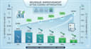 provide accurate medical coding and billing optimization