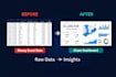 do data analysis using sql and python with insights