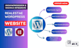 build a real estate website with wordpress, elementor, idx and acf