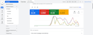 manage google performance max ads campaign to maximize sales