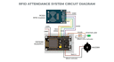 create rfid attendance system with google sheets and arduino