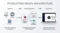 build a custom ai chatbot using langchain, fastapi, and qdrant