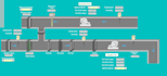 design bms and bas system