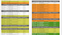 create film budget, script breakdown and schedule