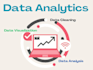 create an automated excel dashboard with pivot tables