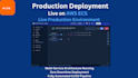 deploy your docker app on AWS ecs with cicd