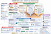 build data engineering pipelines