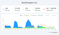 b2b lead generation, email finding, and data enrichment