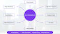 design a responsive landing page using HTML, CSS, tailwindcss, and javascript